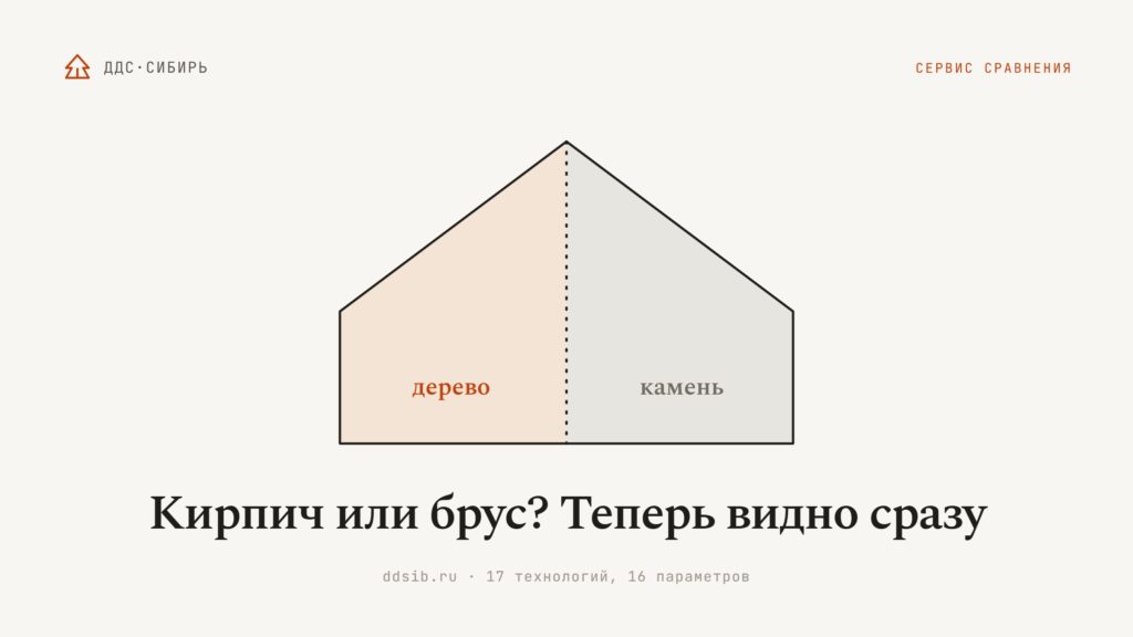 Сравнение технологий - кирпич или брус. Обновления в сервисе "Сравнение технологий" на сайте ddsib.ru
